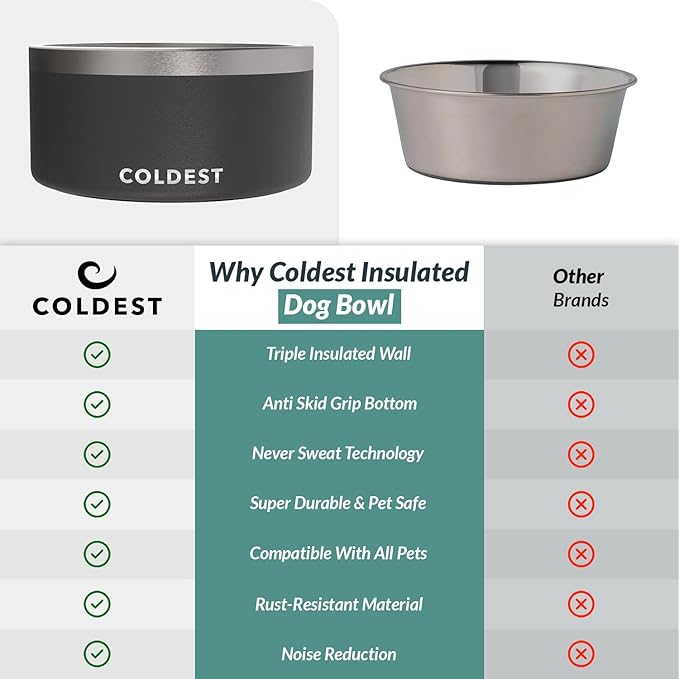 Coldest Dog Bowl - Anti Rust Metal, Non Slip, 3 Layers Insulated Stainless Steel Dog Bowls - Spill