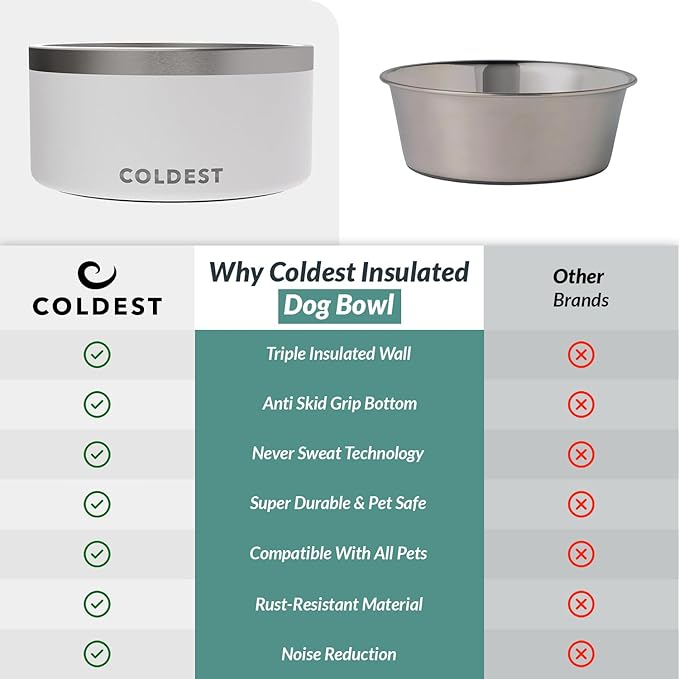 Coldest Dog Bowl - Anti Rust Metal, Non Slip, 3 Layers Insulated Stainless Steel Dog Bowls - Spill