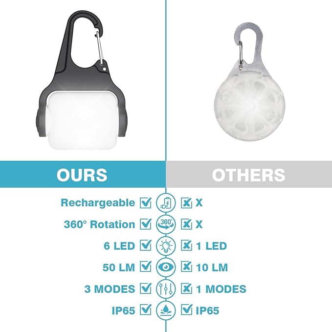 Rechargeable Dog Collar Light -3 Modes Dog Light, IP65 Waterproof Dog Walking Light, 50LM Dog