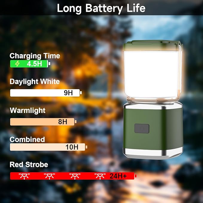 LED Camping Lantern, High Lumens Camping Light Rechargeable with 4 Light Modes, Waterproof, Camping