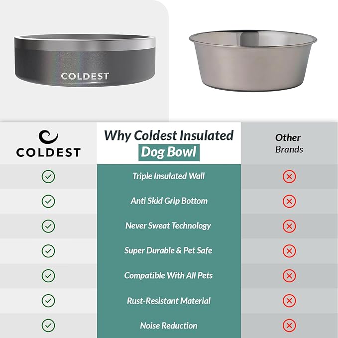 Coldest Dog Bowl - Anti Rust Metal, Non Slip, 3 Layers Insulated Stainless Steel Dog Bowls - Spill
