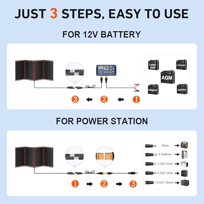 DOKIO 300W Portable Foldable Solar Panel Kit (20x38in, 15.3lb), with Separate Controller and Dual