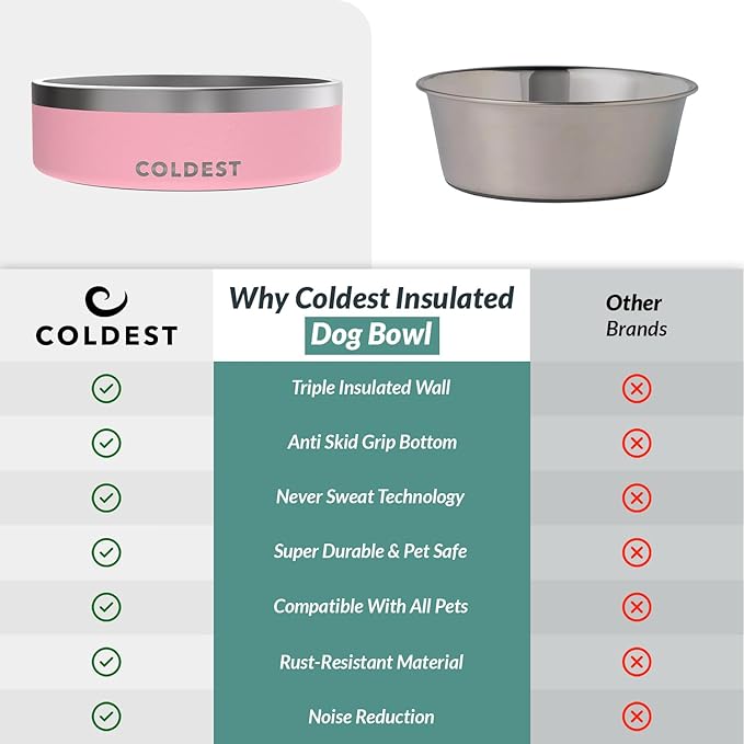 Coldest Dog Bowl - Anti Rust Metal, Non Slip, 3 Layers Insulated Stainless Steel Dog Bowls - Spill