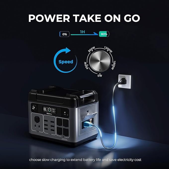 OUKITEL P2001 Plus 2400W Power Station with 200W Solar Panel, 2048Wh Solar Generator with 4 AC