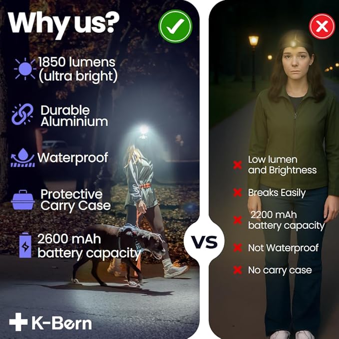 K-Bern Rechargeable Headlamp. 1850 Lumen, Ultra Bright Head Lights for Forehead. Waterproof