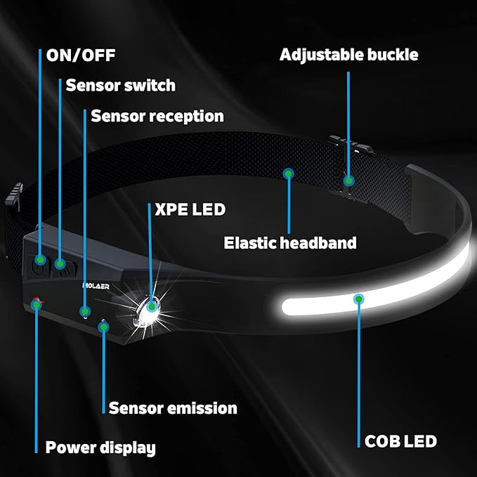 Headlamp Rechargeable, 230° Wide Beam Head Lamp, Motion Sensor LED Head lamp, 5 Modes Headlamps for