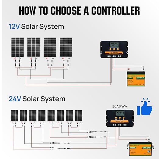 ECO-WORTHY 400W Solar Panels 4pcs 100 Watt 18V Monocrystalline Solar Panel Module for Off Grid PV