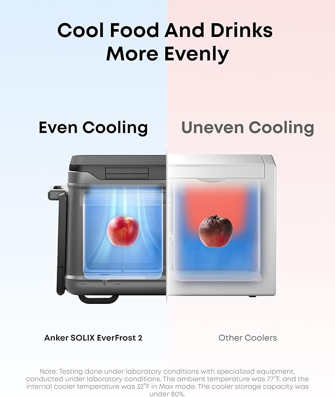 Anker SOLIX EverFrost 2 40L Cooler with Road Trip Kit, 42 qt Car Refrigerator, Electric Cooler with