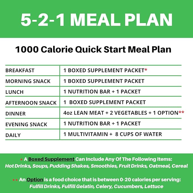 Nutmeg State Nutrition ??High Protein Vegetarian Sloppy Joe Mix, Low Calorie, Low Carb, Bariatric