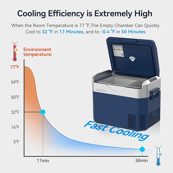 Car Fridge Portable 12V Refrigerator 32 Quart 12 Volt Freezer Compressor Cooler 12V/24V DC 110～240