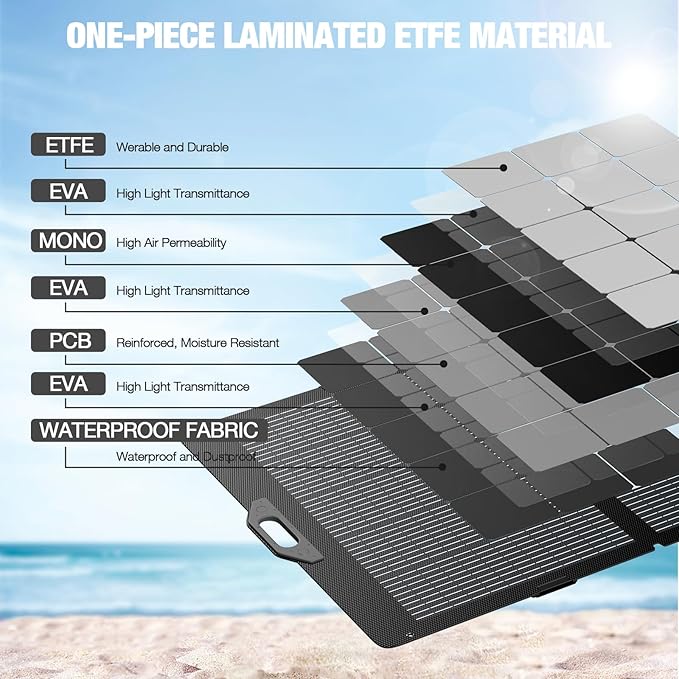 GRECELL 350W Portable Solar Panel for Power Station Generator, Foldable Solar Panel, 37.4V