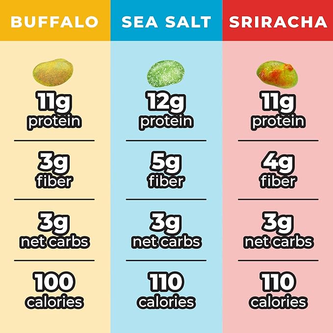 Crunchy Dry Roasted Edamame Beans Snack by Zest Delites, Sea Salt - Sriracha - Buffalo, Vegan, Low