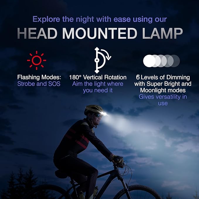 K-Bern Red & White Rechargeable Headlamp, 1500 Lumens, UL Approved 3500 mAh Battery, Ultra Bright
