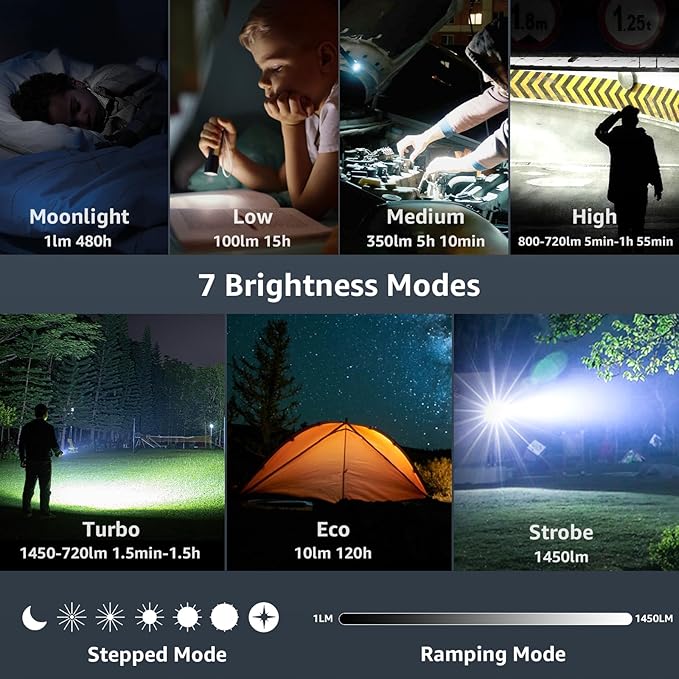 Pocket Flashlight Rechargeable LED Light - Sofirn SR12 Small Flashlights Powerful, Bright EDC