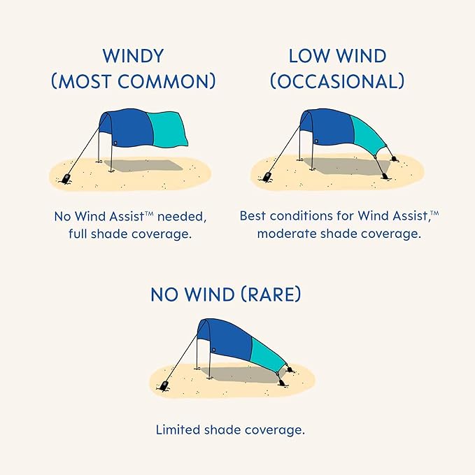 Shibumi Shade Mini®, World's Best Beach Shade with Quiet Canopy, The Original Wind-Powered® Beach