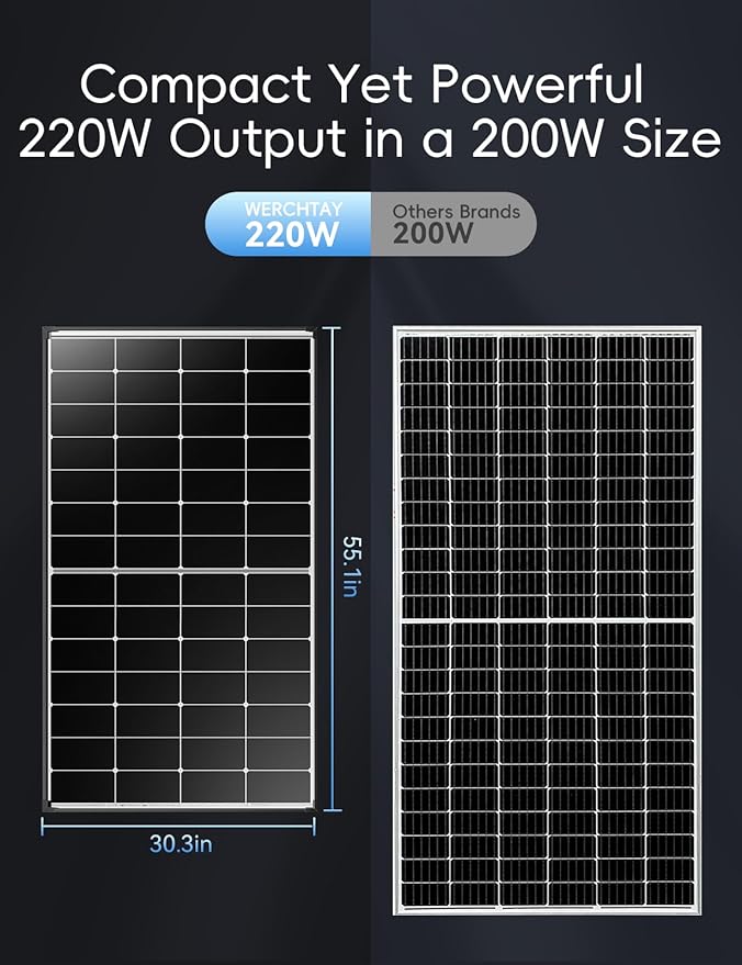220W Solar Panel, 25.4% High Efficiency Monocrystalline with 10BB & Hidden Busbar Tech, MC4