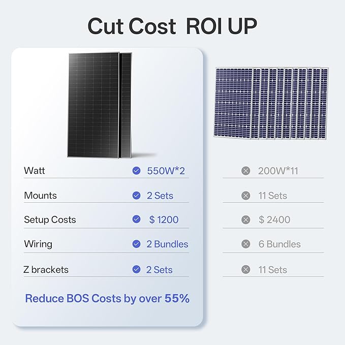 JJN 550 Watt Bifacial Solar Panels 2PCS,12/24/48 Volt Solar Panel,Monocrystalline 1100 Watt for
