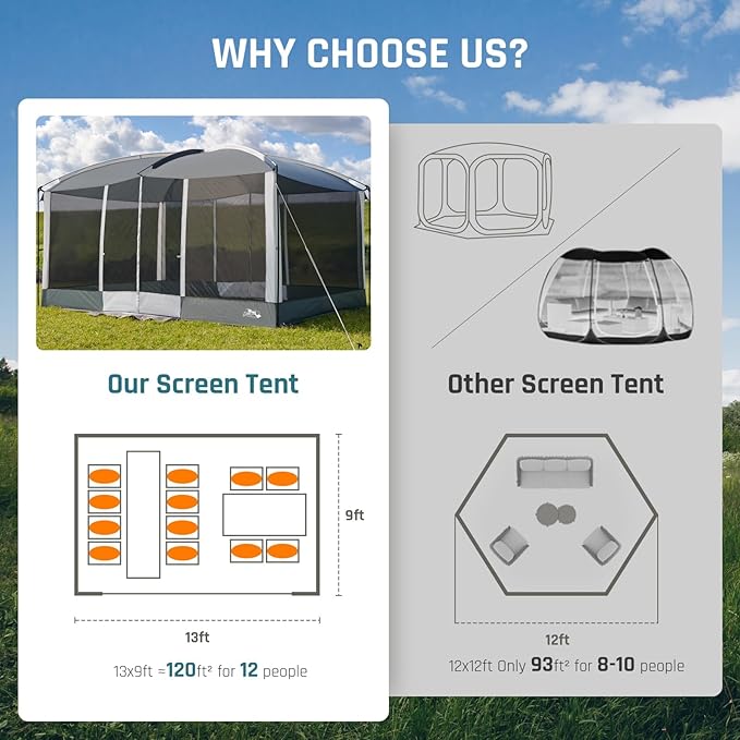 Screen House Tent 13x9ft Screen Room Mesh Gazebos w/ 2 Magnetic Doors, Included Projection Screen