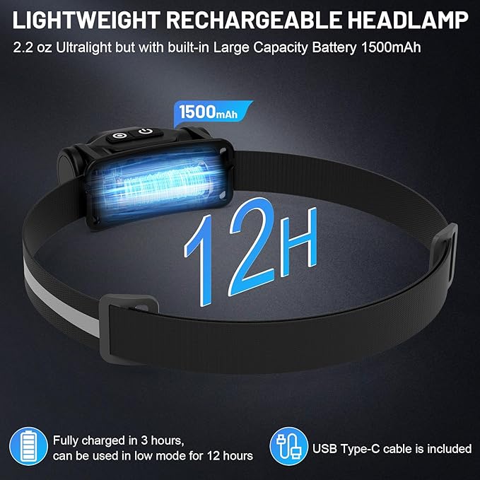 High Lumens Rechargeable Magnetic Headlamp for Camping, Hiking, Caving, Fishing, Motion Sensor