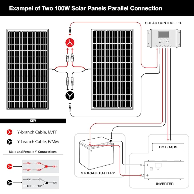 6-Pack ExpertPower 100 Watt 12 Volt Monocrystalline Solar Panel, Compact Design 35.43 X 22.83 X