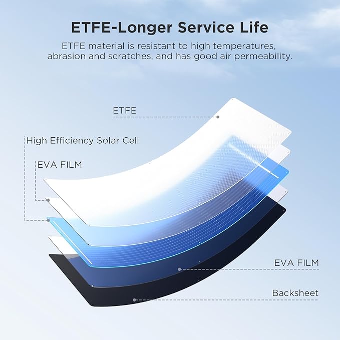 50W Flexible Solar Panel,50 Watt 12V Small Solar Panel, Callsun 23% High Efficiency 182 PERC IP68