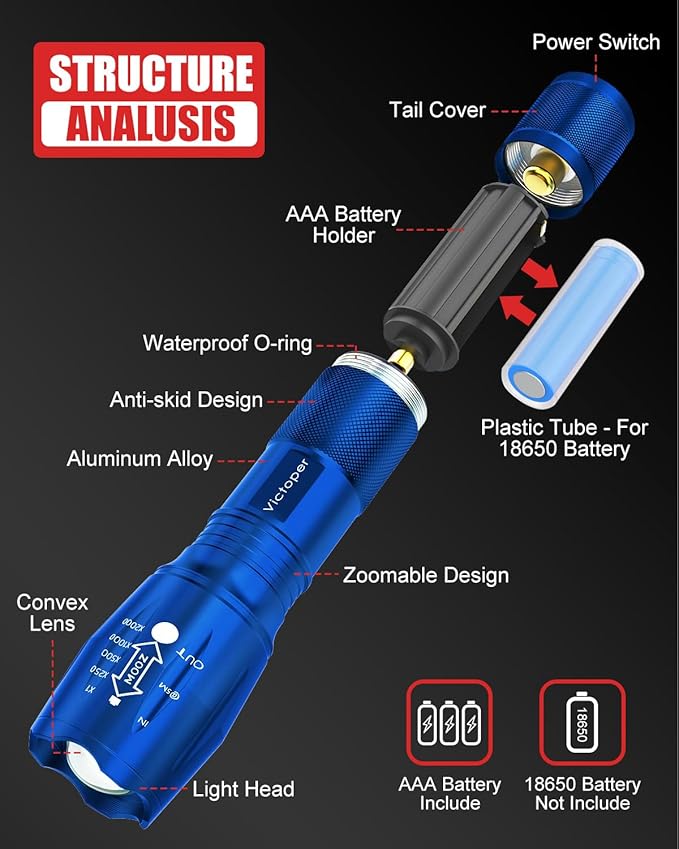 Victoper LED Flashlight 2 Pack Blue, Bright High Lumens Tactical Flashlights High Lumens with 5