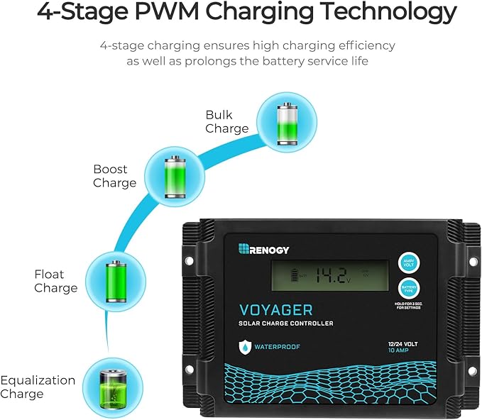 Renogy 100 Watt 12 Volt Portable Solar Panel with Waterproof 20A Charger Controller Foldable 100W