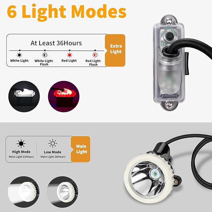 Rechargeable Mining Headlight, 1+2 LED Super Bright Cap Lamp, Explosion Proof Waterproof Hard Hat