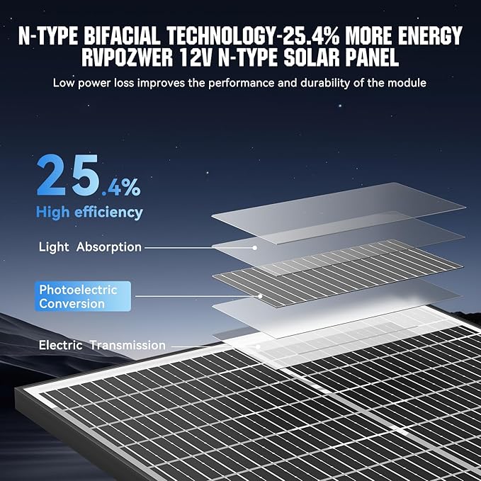 100 Watt Bifacial Solar Panel, 18BB Monocrystalline High Efficiency Module, Dual-Sided 12V/24V for