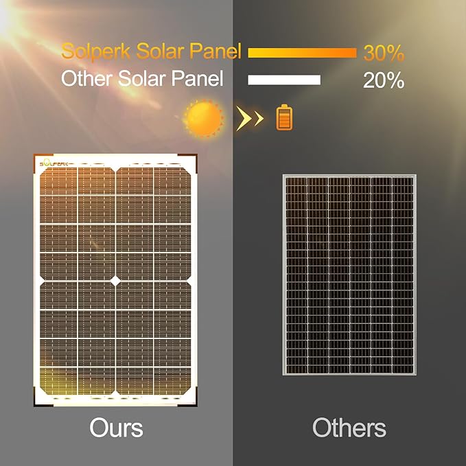 SOLPERK 30W Solar Battery Charger Solar Battery Maintainer + Upgrade 10A MPPT Charge Controller +