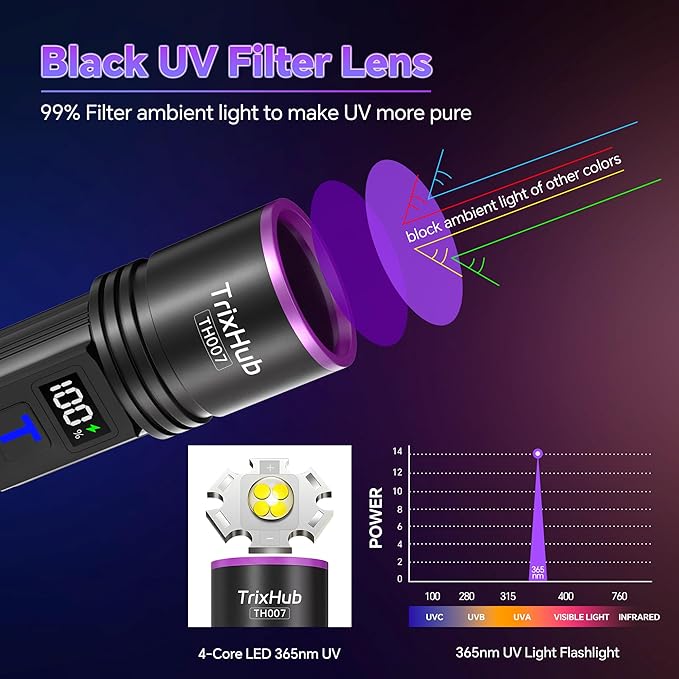 365nm Black Light Flashlight, UV Flashlight Rechargeable with LCD Display, Powerful Ultraviolet