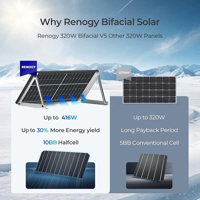Renogy Solar Panels 640 Watts 12V/24V Bifacial Solar Panel Monocrystalline 2PCS 320W On/Off Grid