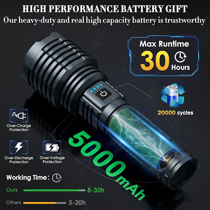 Super Bright Rechargeable Flashlights 2400.000 High Lumen, Powerful LED Flashlight, IPX7 Waterproof
