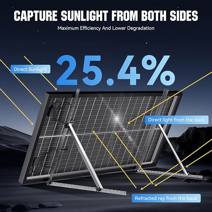 100 Watt Bifacial Solar Panel, 18BB Monocrystalline High Efficiency Module, Dual-Sided 12V/24V for