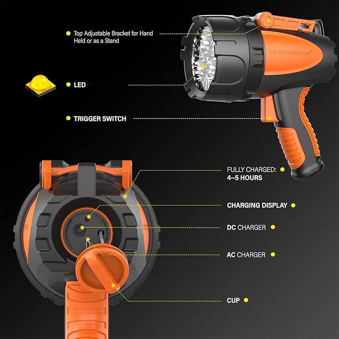 GOODSMANN Rechargeable Spotlight IP67 Waterproof Marine Spotlights up to 4500 Lumen Handheld Light