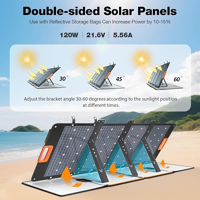 GRECELL 120W Portable Solar Panel for Power Station, 24% High Efficiency Bifacial Panel 21.6V