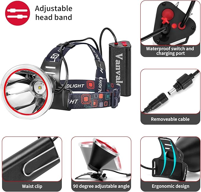 Super Bright Rechargeable LED Headlamp IPX4 Water Resistant Head Light with Charger,Ultra Bright