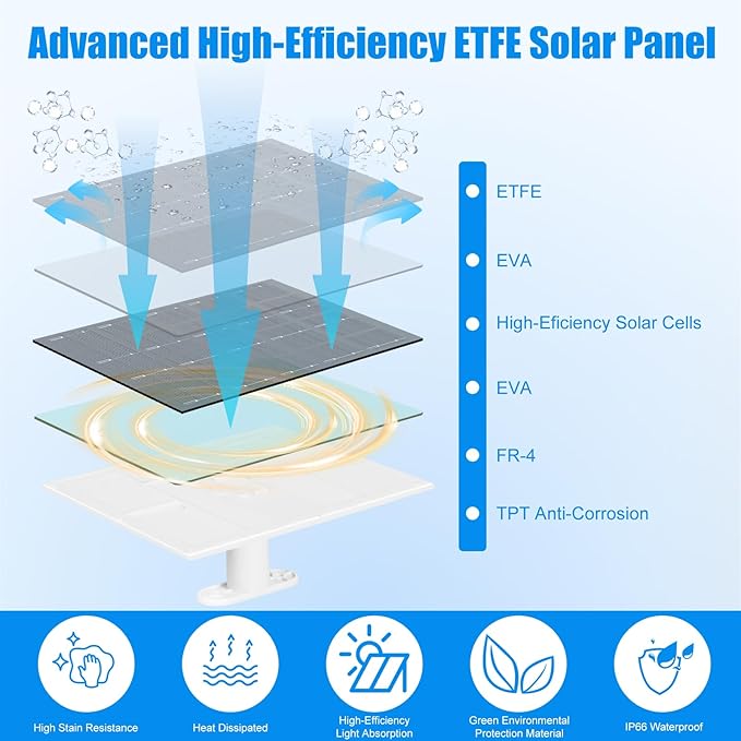 Solar Panel Charger,Solar Panels for Security Camera, Solar Panel with Micro USB & USB-C Port for