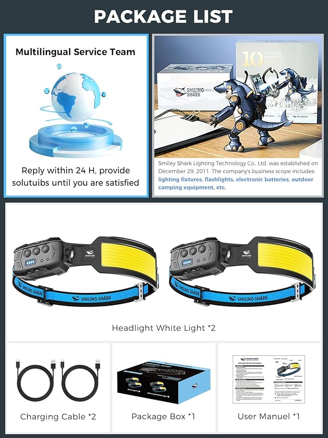 Smiling Shark Headlamp, 2 Pack Head Lamps Led Rechargeable 6 Modes 7*White Lights 270° Lighting