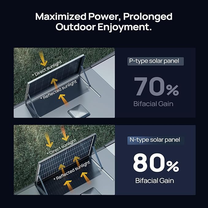 BougeRV 24V N-Type 16BB 200W Bifacial Solar Panel, 24V 200 Watt Solar Panel, for RV Camping Boat