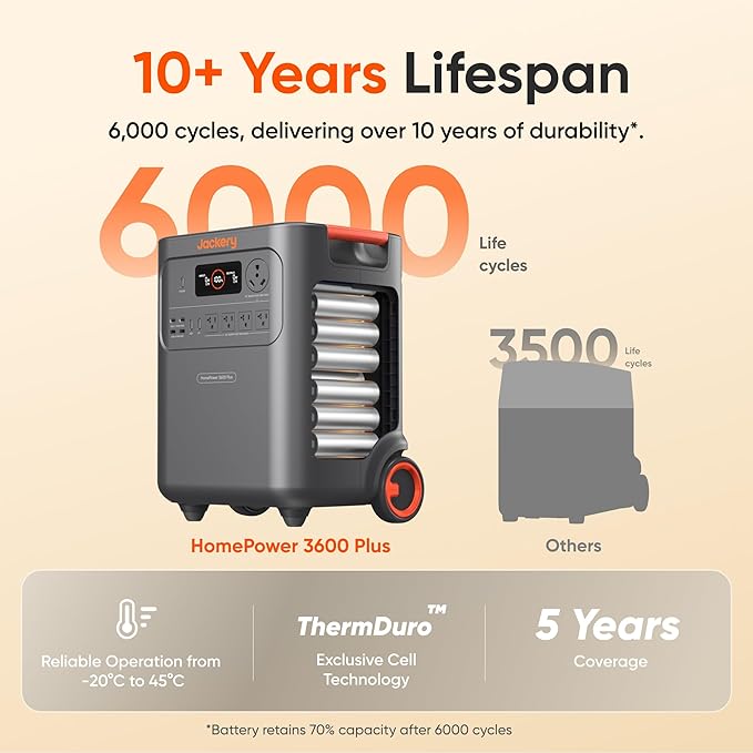 Jackery Battery Pack 3600 Extra Battery, 3584kWh LiFePO4 with 10-Year Lifespan, for HomePower 3600