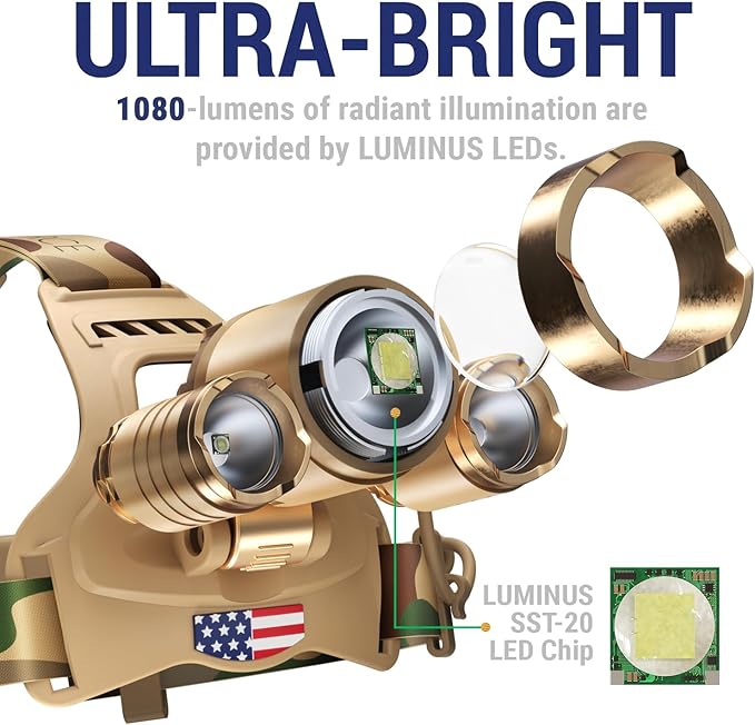 DanForce Camouflaged Headlamp Ultra Bright USB Rechargeable Head lamp. Tactical Head Flashlight