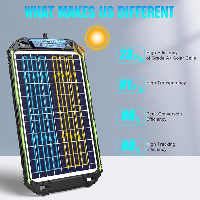 Sun Energise 10W 12V Solar Battery Charger Maintainer PRO, Built-in Smart MPPT Charge Controller