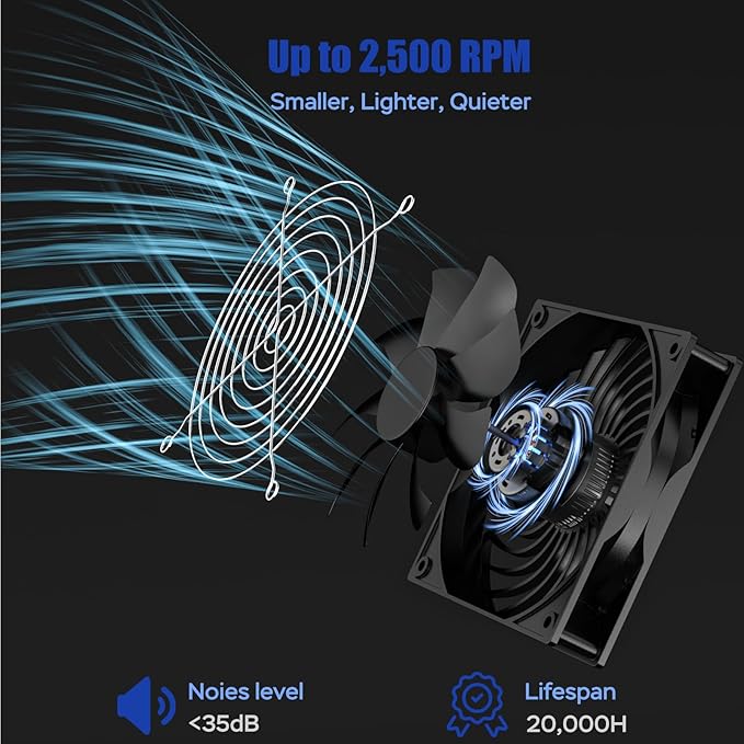 MARBERO 4.7 Inch Solar Powered Fan Kit, 15W Solar Panel with 2 Waterproof Fans, Intake or Exhaust
