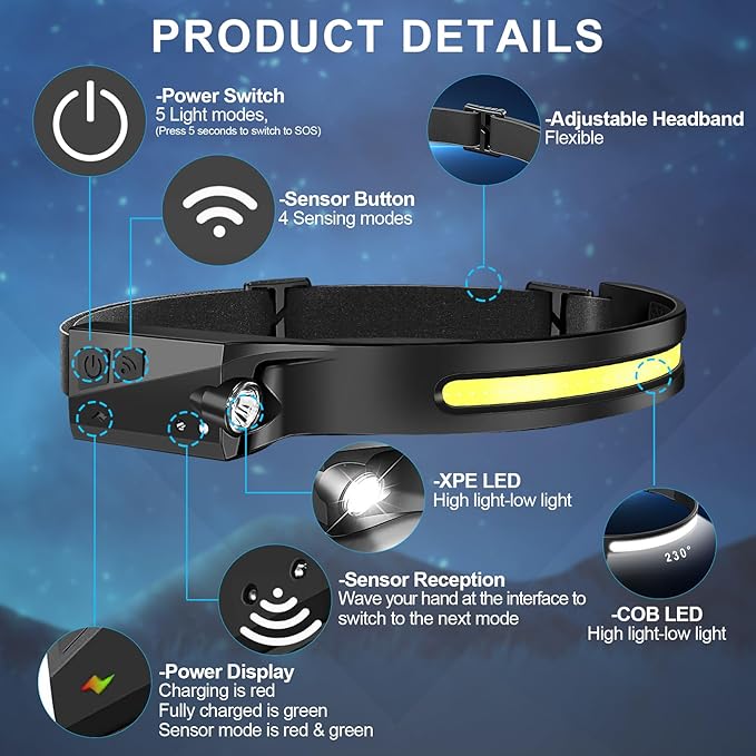 Headlamp Rechargeable 4Pack, 6 Mode Headlamps for Adults 1200Lumens LED Headlamp with Motion