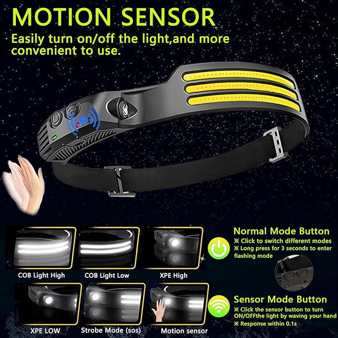 10Pack LED Headlamp Rechargeable with 3 Led Strip, 230° Wide Beam Head Lamp for Forehead, 6Mode