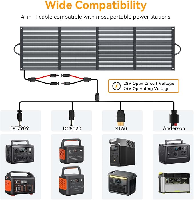 200 Watt Portable Folding Solar Panels IP68 Waterproof ETFE Coating 24V MC4 Output for Power