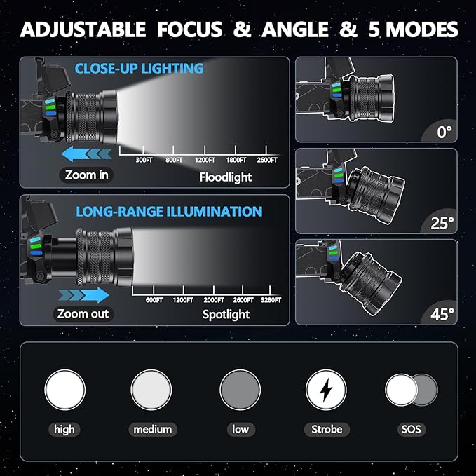 High Lumens Headlamp Rechargeable 4000 Super Bright LED Head Lamp Battery Powered,12 Modes