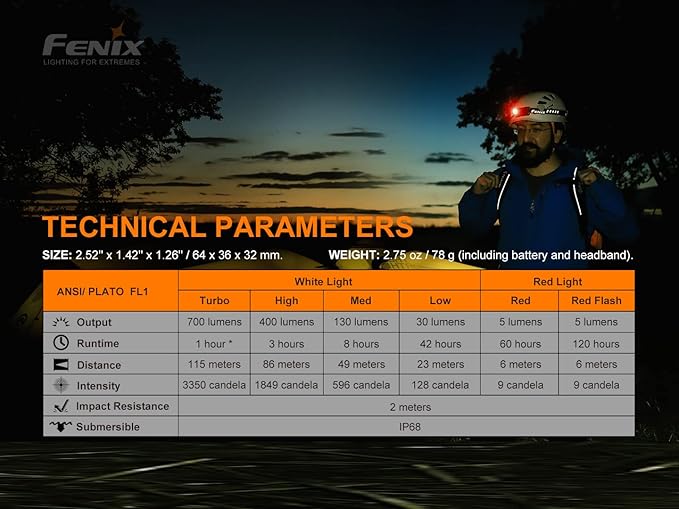 fenix HM50R v2.0 Headlamp, 700 Lumen USB-C Rechargeable Lightweight with White/Red Light, with