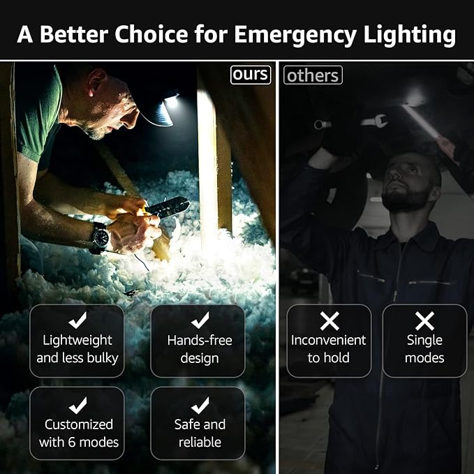 Lepro HeadLamp, 2 Pack Super Bright LED Head lamp with 6 Lighting Modes, Waterproof, Battery
